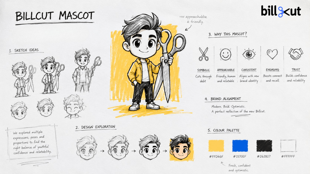 BillCut mascot ideation and design exploration